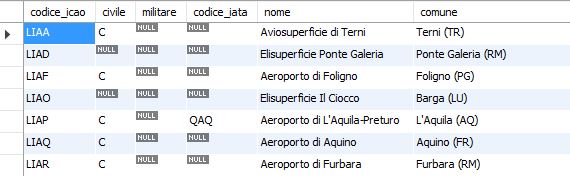 database-excel-e-mysql-aeroporti-italiani